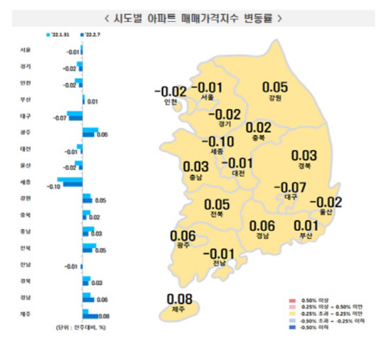 <한국부동산원 제공>